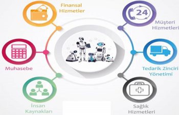 RPA İŞ SÜREÇLERİ ROBOTİK OTOMASYONU SİZ BU ÇILGIN TEKNOLOJİK GELİŞMELERE NE KADAR HAZIRSINIZ? 